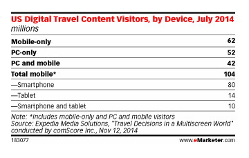 emarketer travel statistics