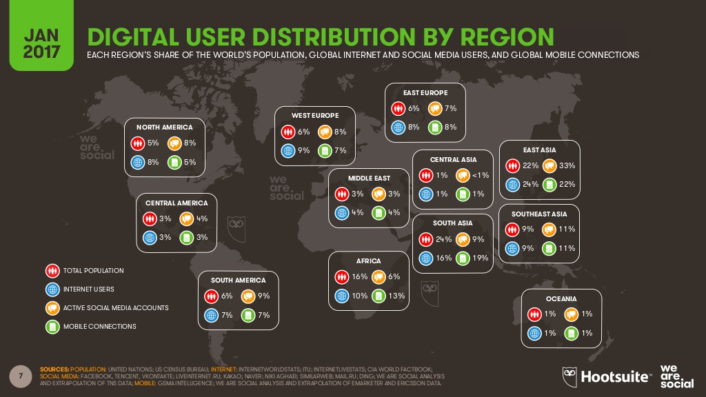 Digital user distribution infographic 