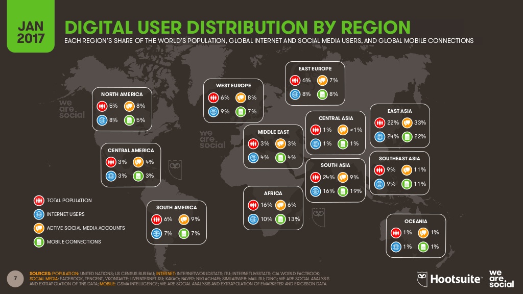 Digital user distribution infographic