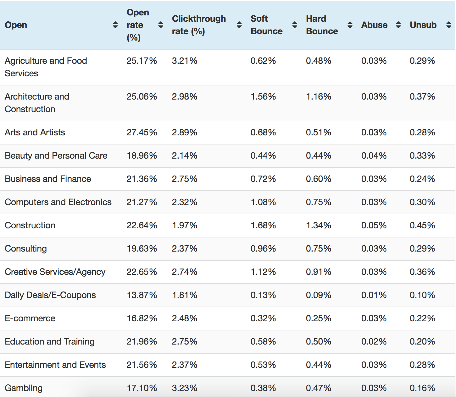 Email statistics 