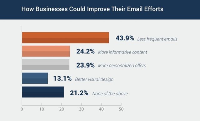 Campaign Monitor report on email marketing