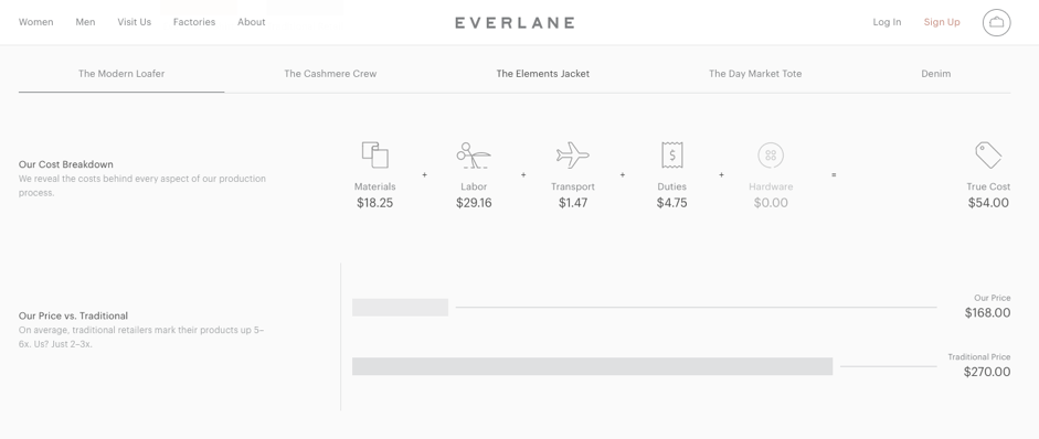 Everlane costs and pricing