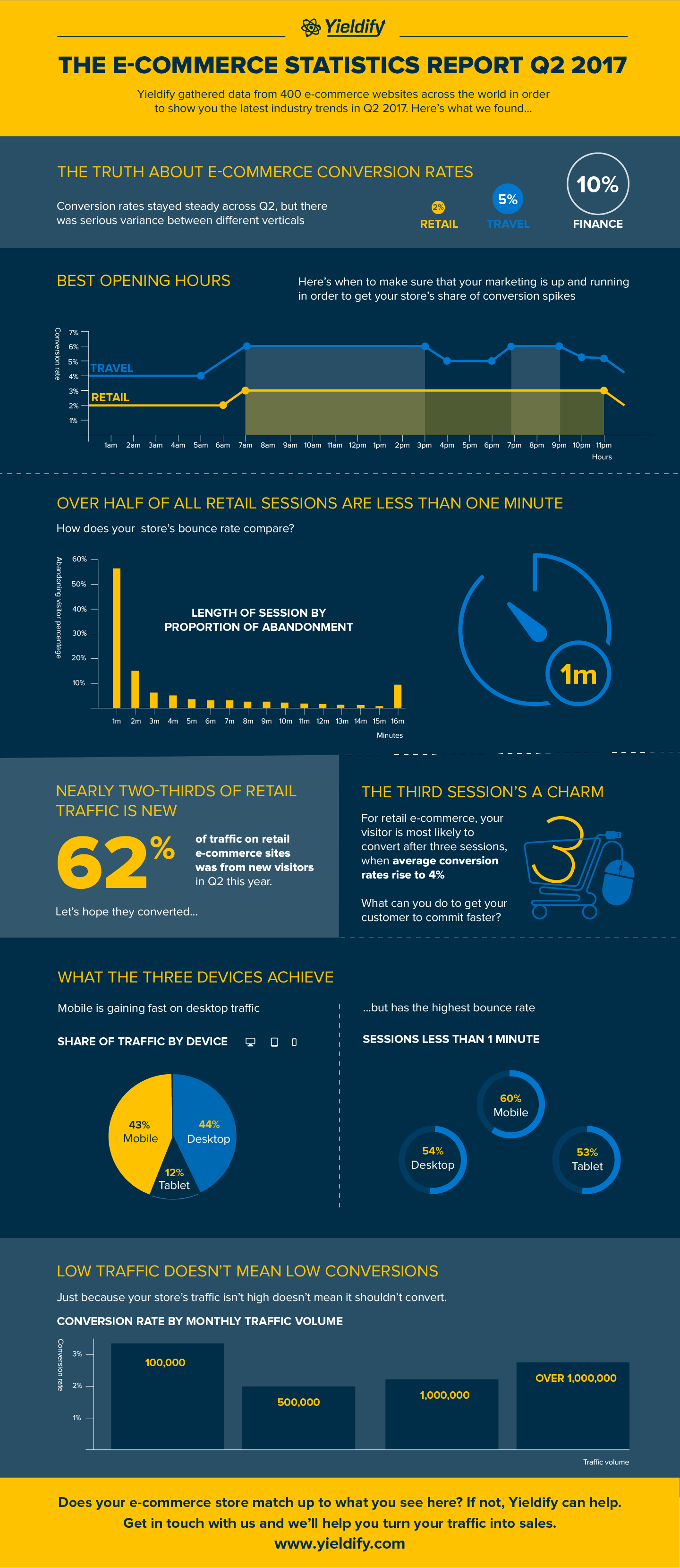 e-commerce statistics in Q2 2017 infographic