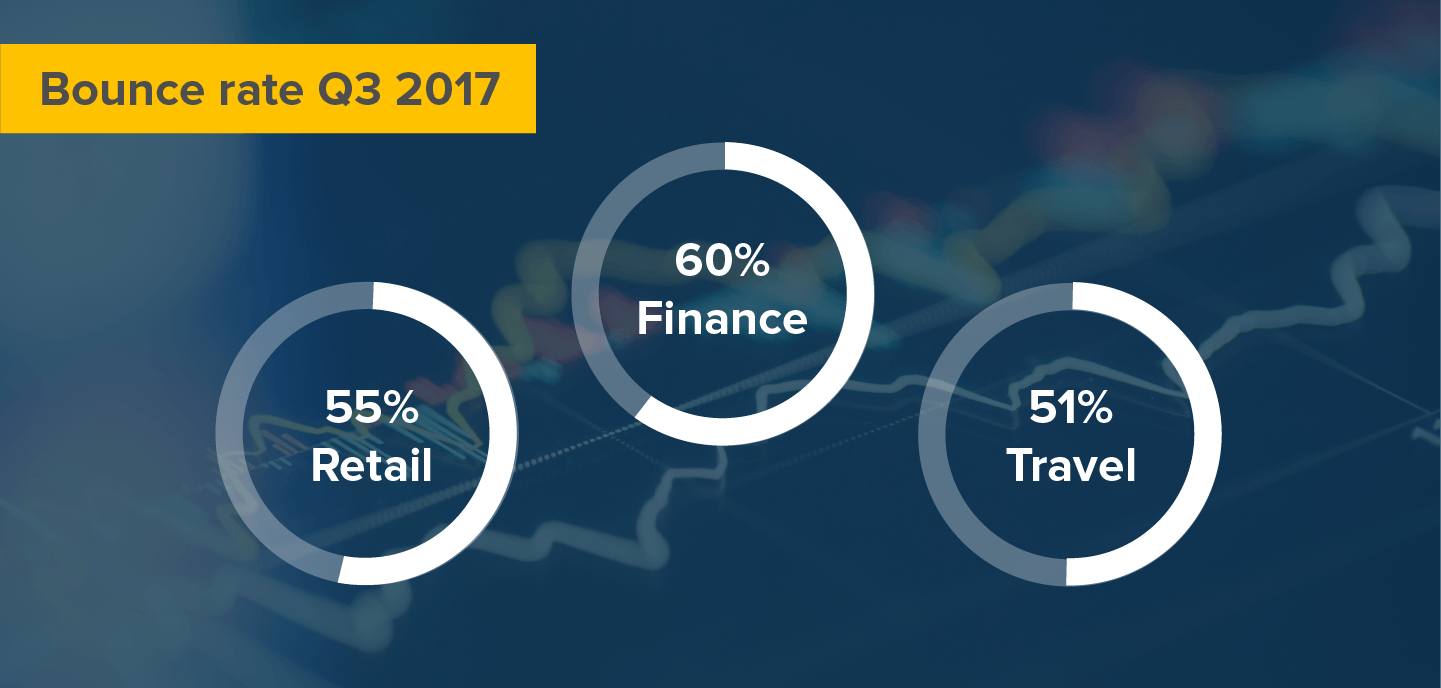 Bounce rate in Q3 2017