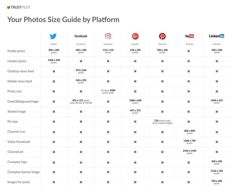 Photo size guide for social media 