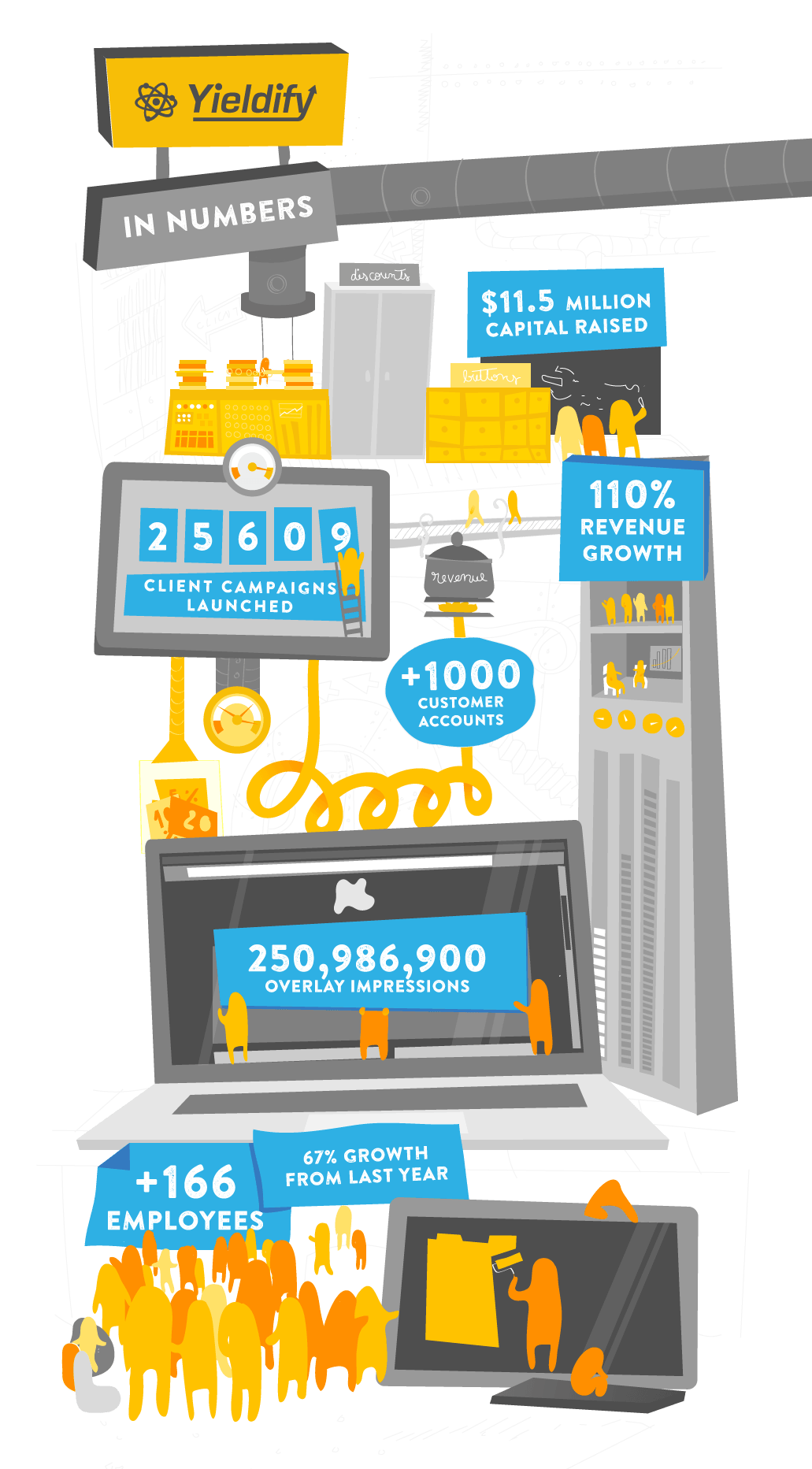 Yieldify 2015 in numbers infographic