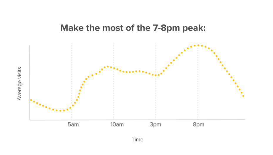 Black Friday traffic levels 