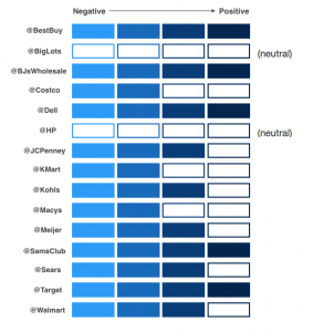 Black Friday marketing performance data from Twitter 