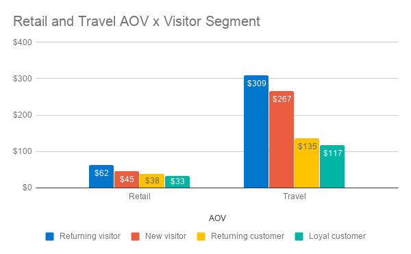 CRO tools: look for behavioral segmentation capabilities