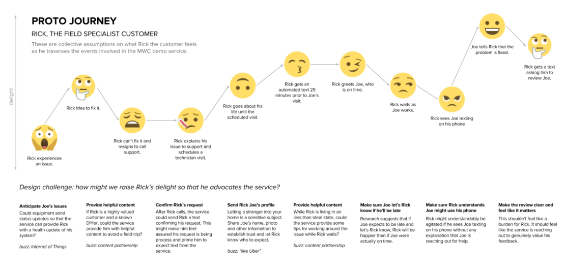 Add emotion to your customer journey