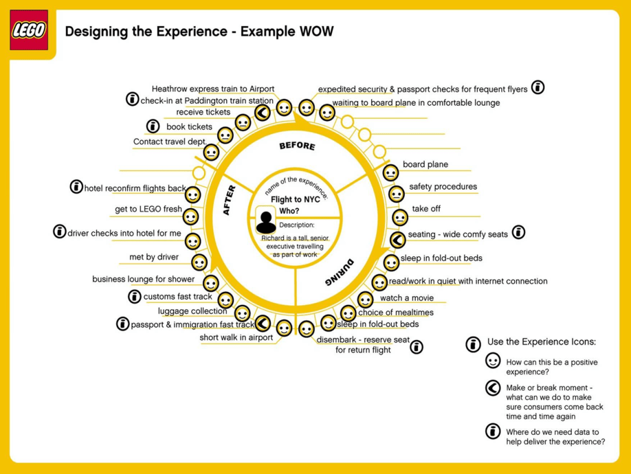 Lego customer experience example