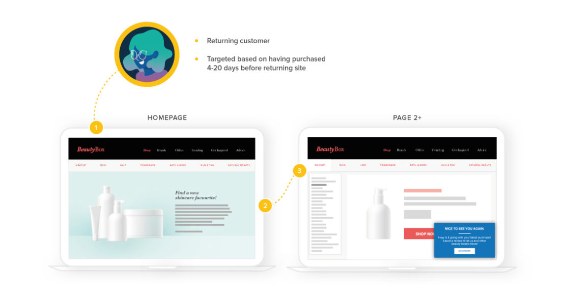 Understanding your visitor segments means you can target them at the right moment in their journey