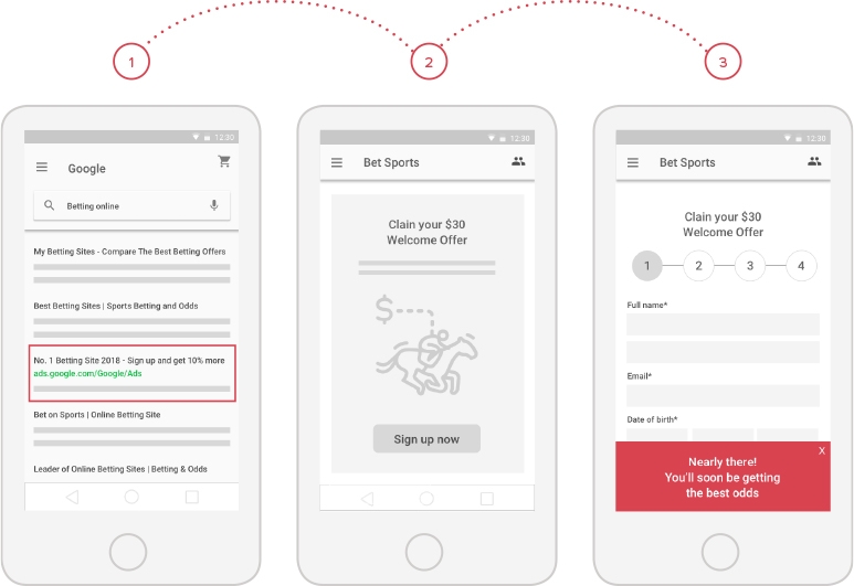 CJO for gaming customer journey