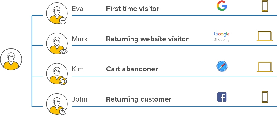 The retail customer journey