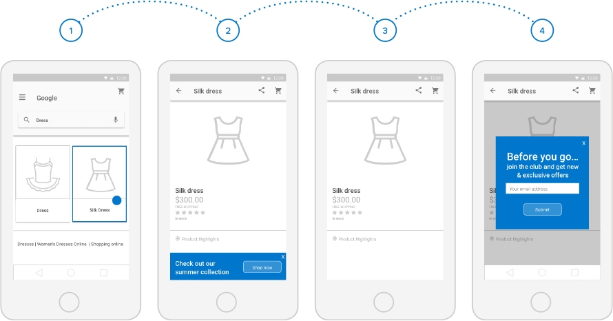 Retail customer journey - first time visitor