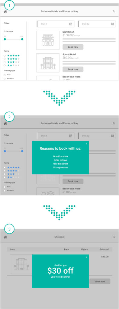 Customer Journey Optimization for a travel customer journey