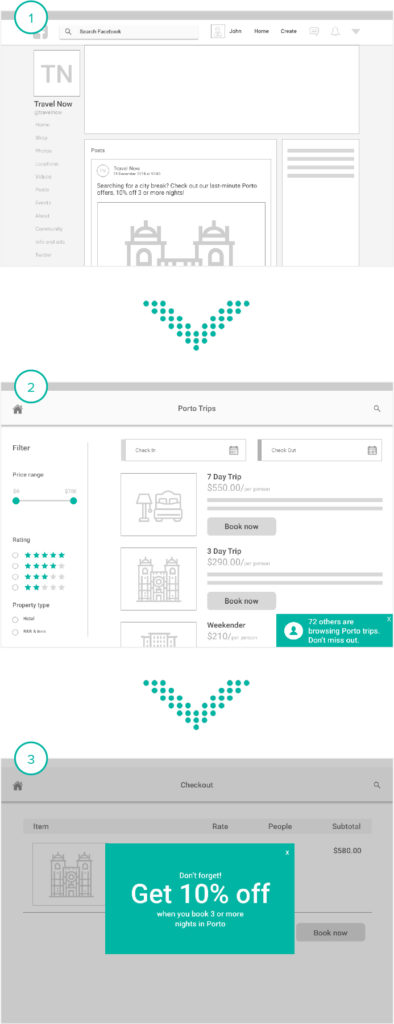 CJO - Customer Journey Optimization for travel