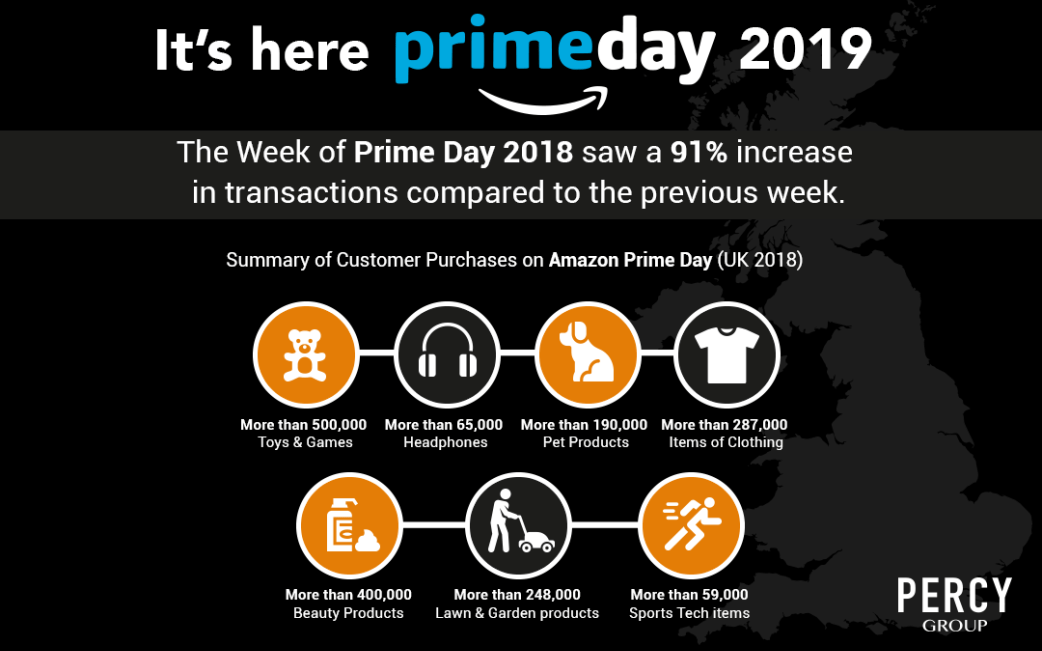 amazon prime day 2019: what did people buy last year?