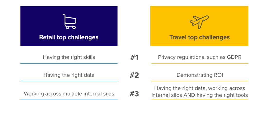 Travel Customer Journey Challenges