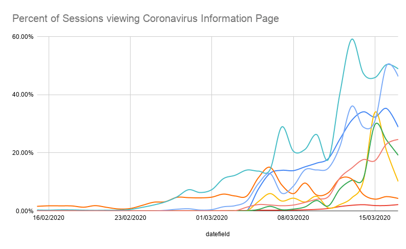 Coronavirus impact on online travel booking | Yieldify