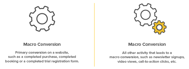 Micro conversions vs macro conversions