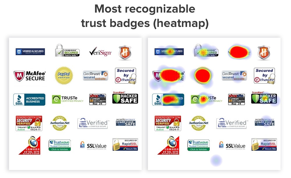 Trust badges heatmap | Yieldify