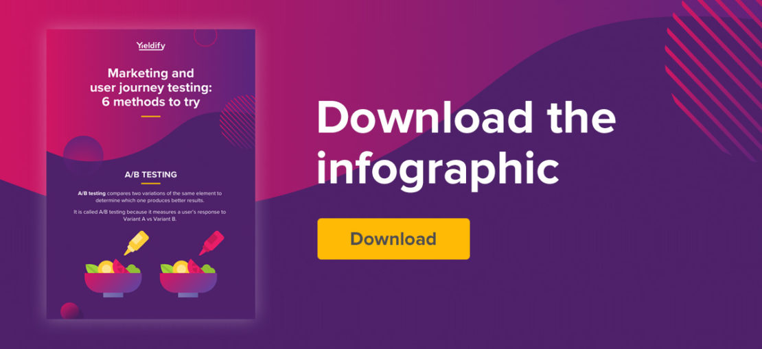 Download the infographic | Yieldify