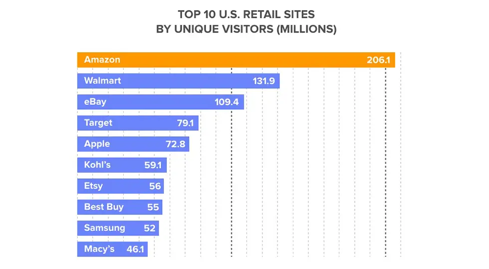 Top 33 friv1000000000000.com competitors and Alternatives