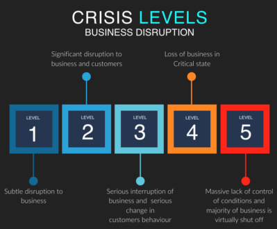 Crisis levels