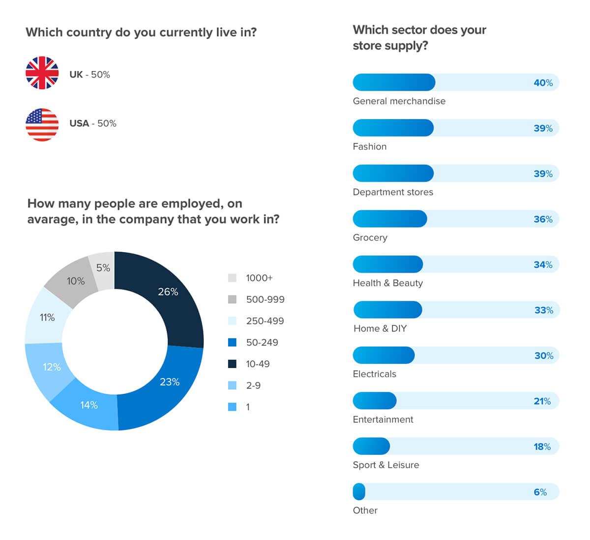 Personalization After COVID-19 report