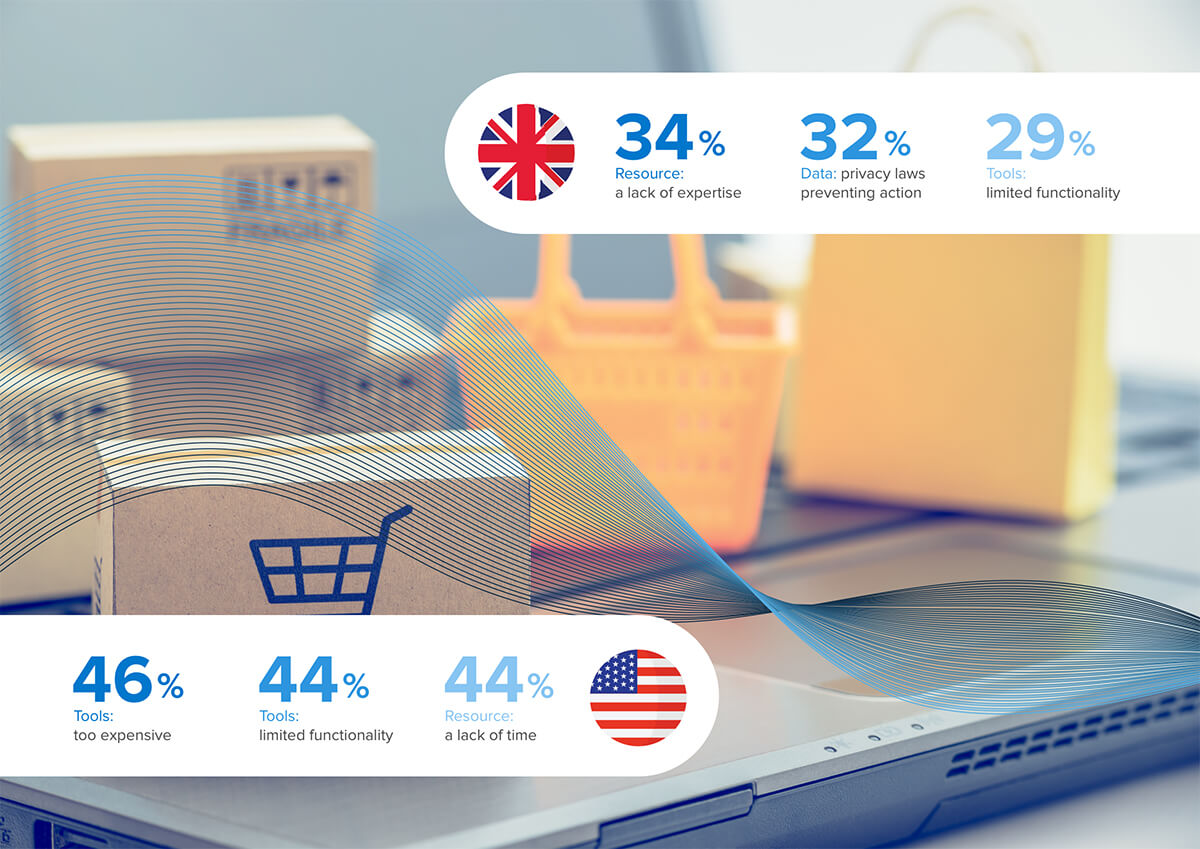 Website personalization challenges by country