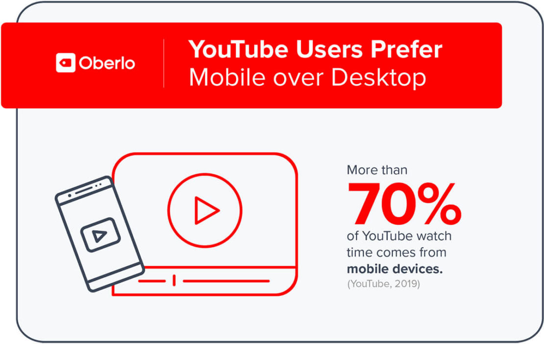 YouTube usage statistics - mobile vs desktop