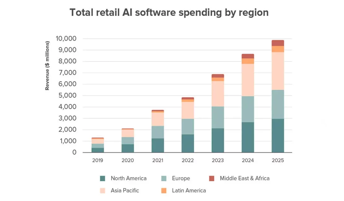 Beauty Industry Trends & Cosmetics Ecommerce Statistics (2022)