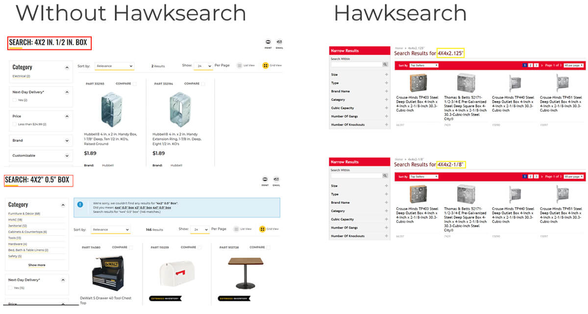 Ecommerce merchandising tools - Hawksearch