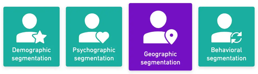 geographical location in business plan