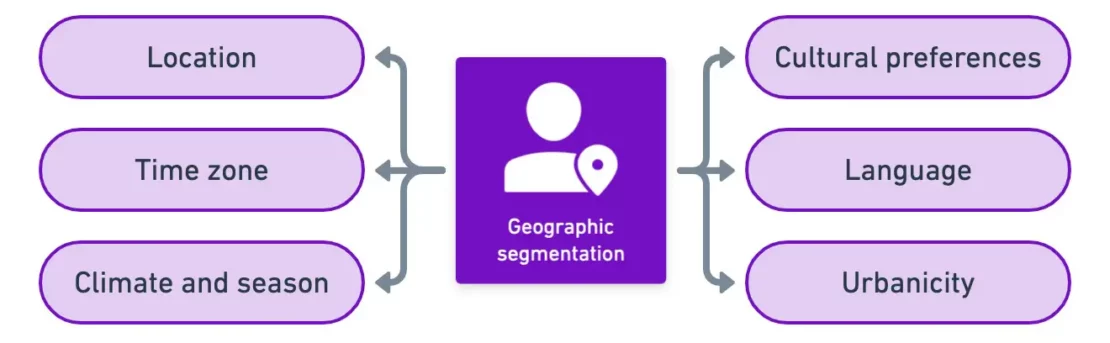 geographic location business plan