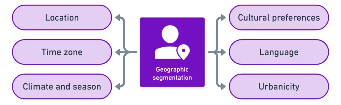 geographical location in business plan