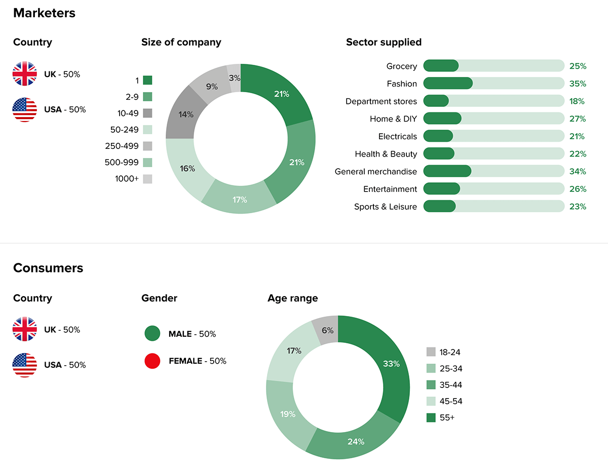 Peak Season 2020 report methodology chart