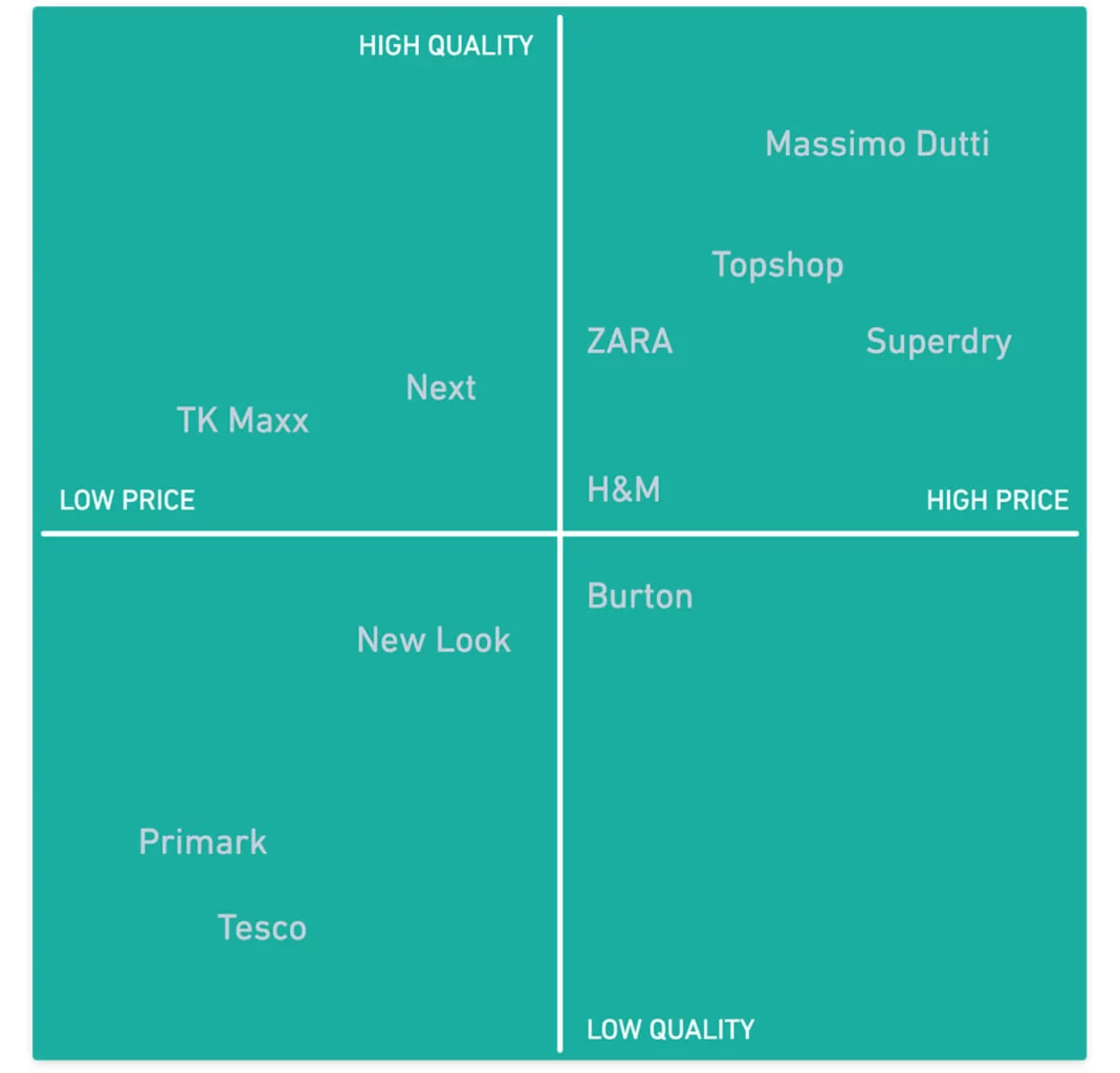 STP marketing: The Segmentation, Targeting, Positioning model