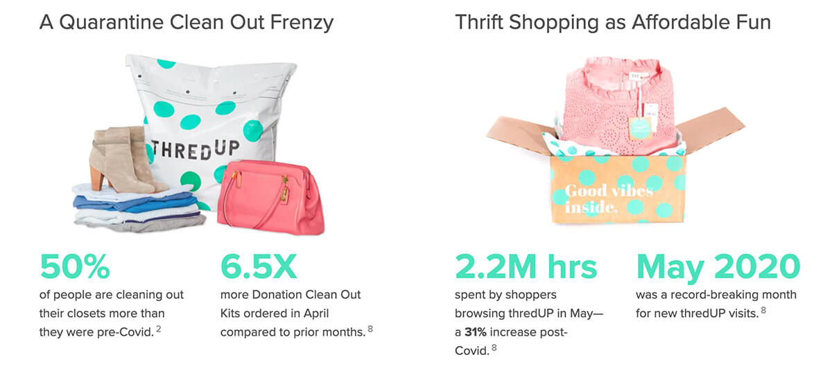 Resale and second hand shipping consumer habits post COVID-19