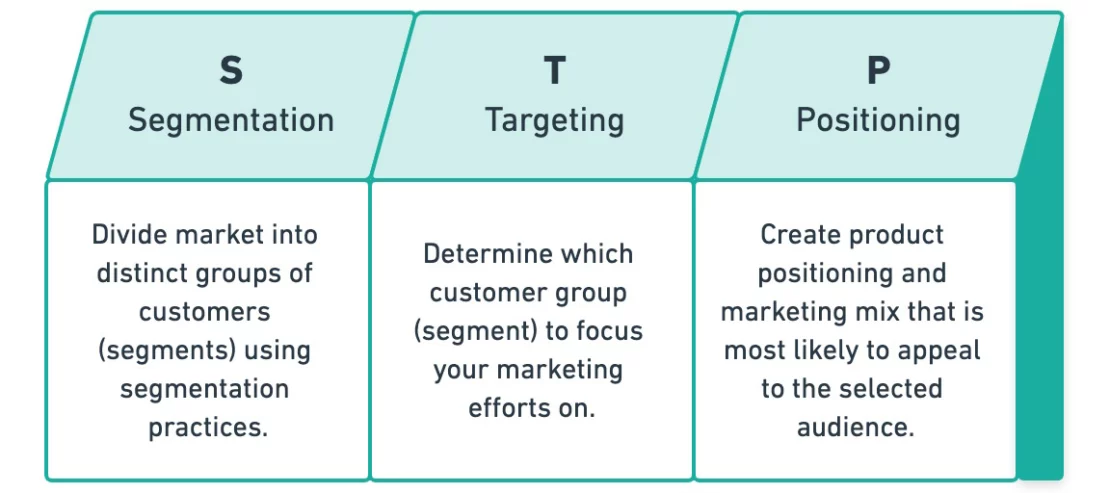 target market segmentation