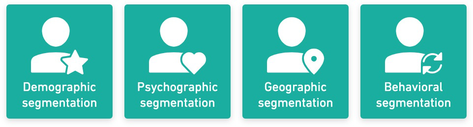 The four types of segmentation