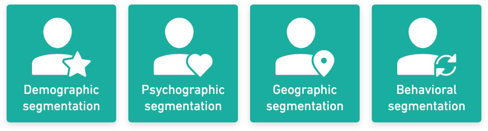 Market segmentation: What it is, Types & Examples