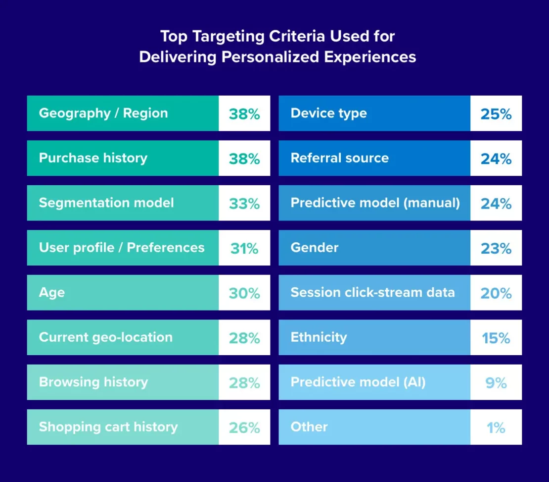 pepsi demographic segmentation