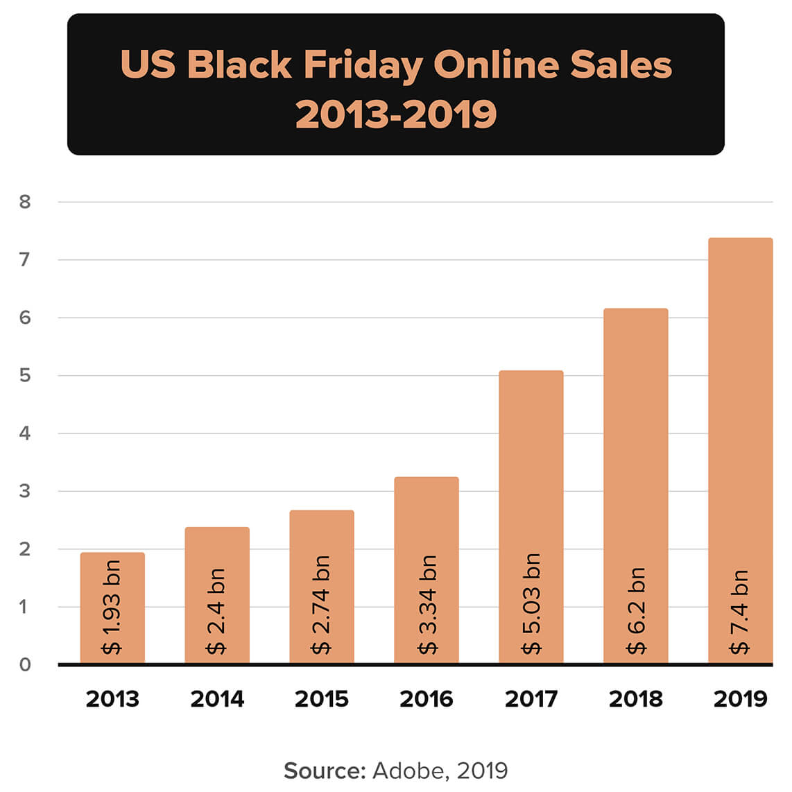 Black Friday online sales statistics chart