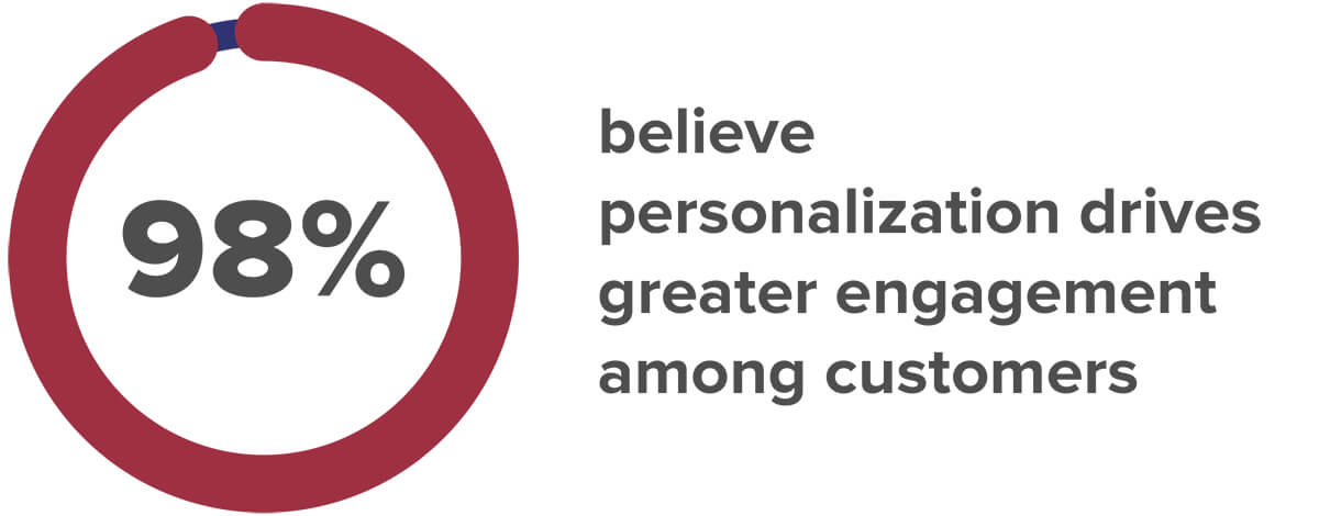 Benefits of eCommerce personalization strategy
