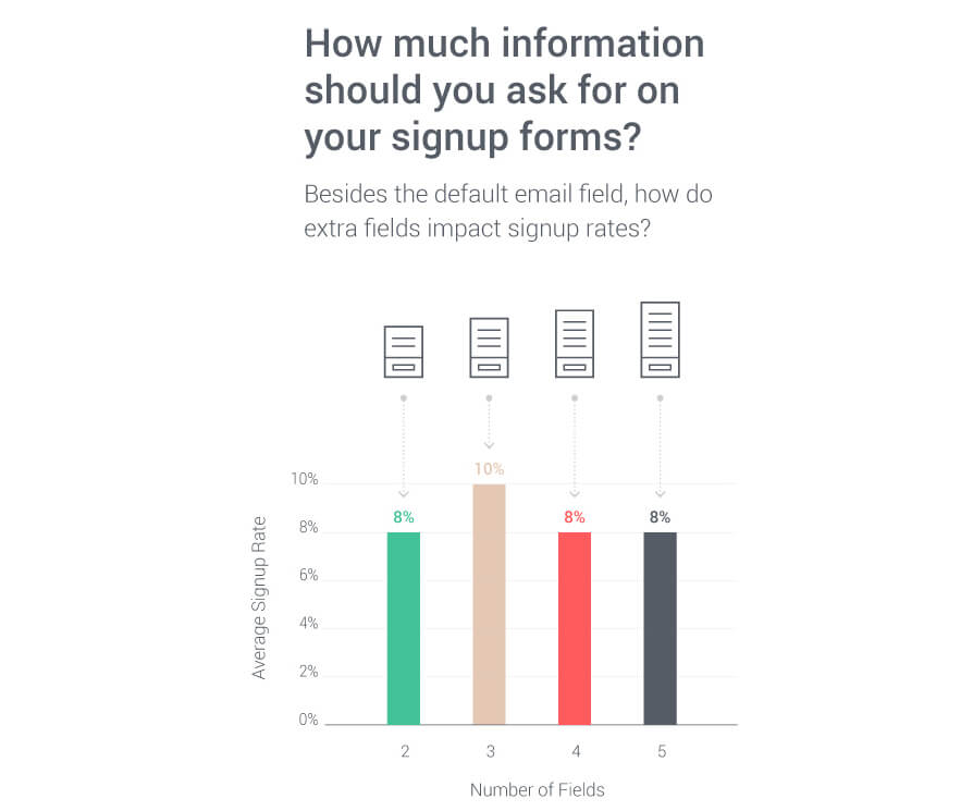 Email sign up form statistics by Omnisend
