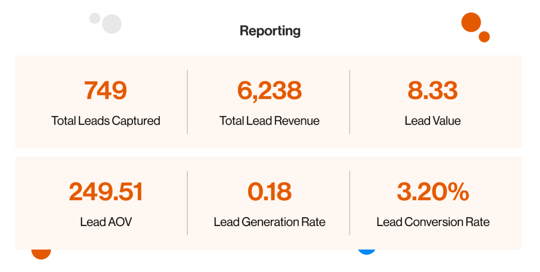 Screenshot of Yieldify's lead generation reporting