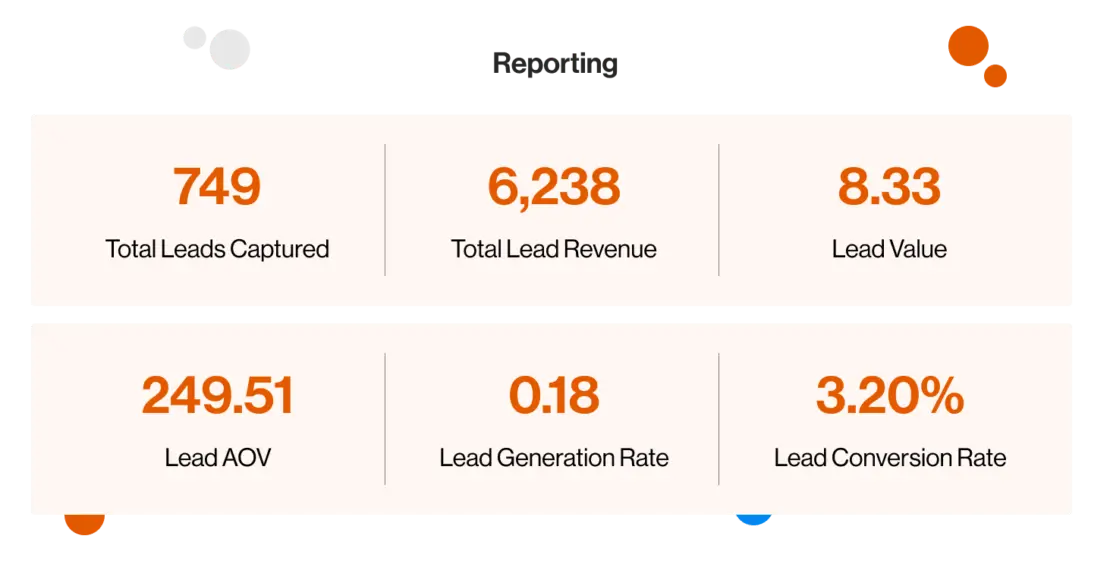 Screenshot of Yieledify's lead gen report