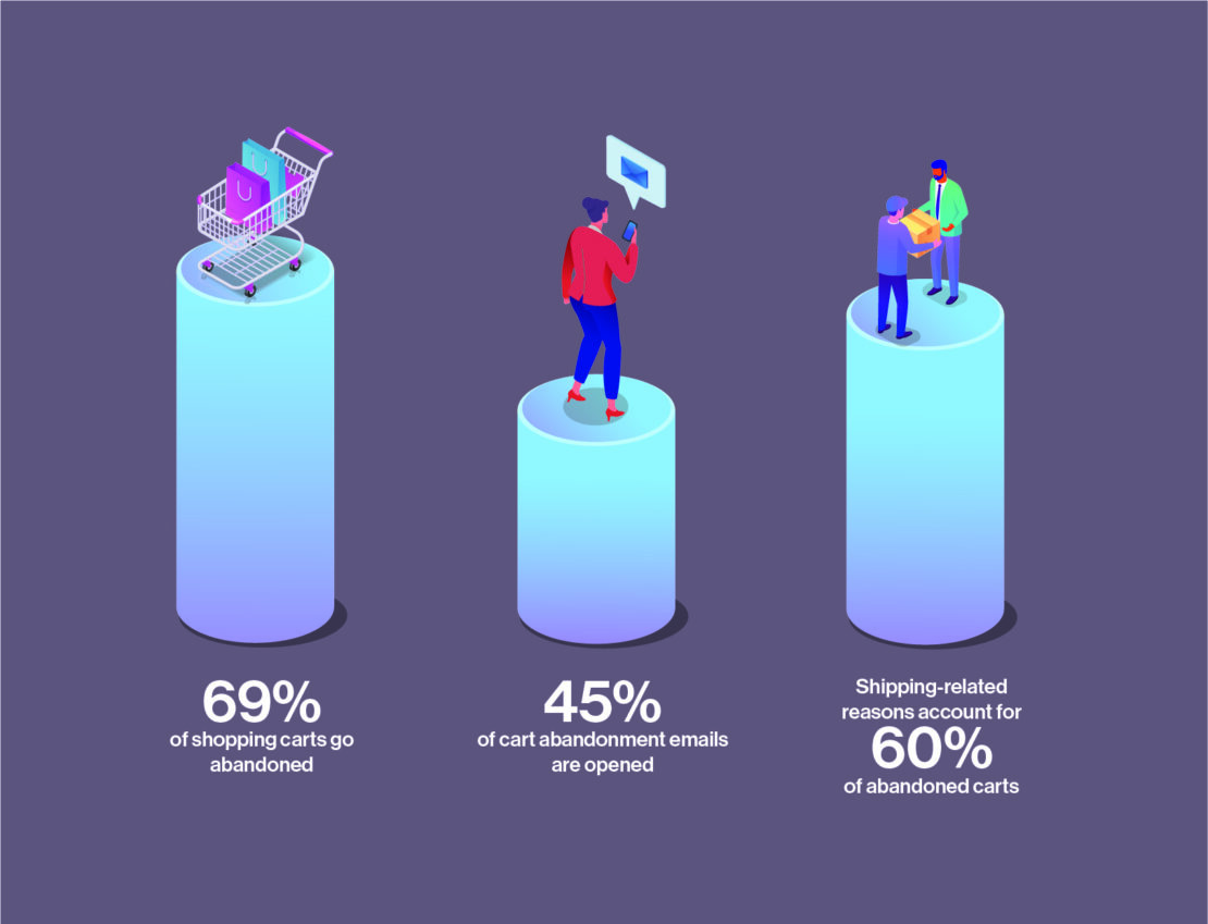 Email marketing statistics